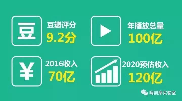 小豬佩奇：成功兒童 IP 背后的商業(yè)邏輯和方法論